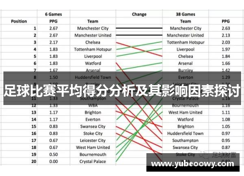 足球比赛平均得分分析及其影响因素探讨