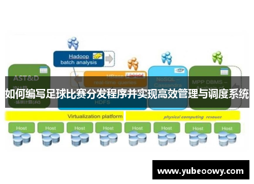 如何编写足球比赛分发程序并实现高效管理与调度系统