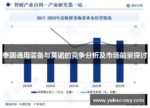泰国通用装备与莫诺的竞争分析及市场前景探讨